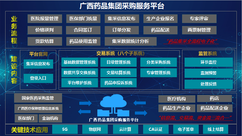 自治区国资委党委委员、副主任唐爱斌到js3333线路检测中心集团调研